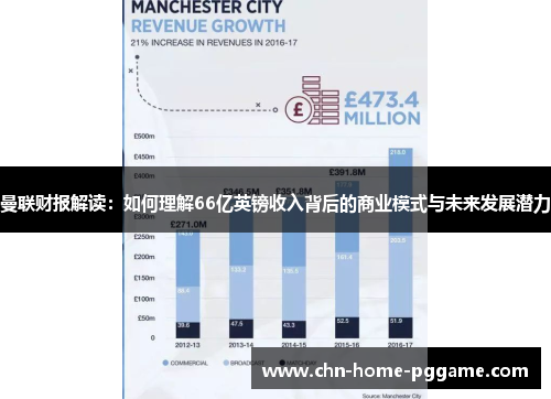 曼联财报解读：如何理解66亿英镑收入背后的商业模式与未来发展潜力
