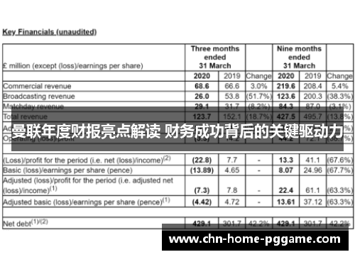 曼联年度财报亮点解读 财务成功背后的关键驱动力