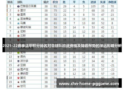 2021-22赛季法甲积分排名对各球队欧战资格及降级形势的深远影响分析
