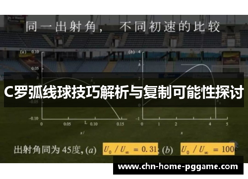 C罗弧线球技巧解析与复制可能性探讨