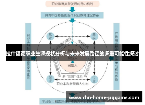 拉什福德职业生涯现状分析与未来发展路径的多重可能性探讨