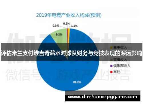 评估米兰支付维吉奇薪水对球队财务与竞技表现的深远影响