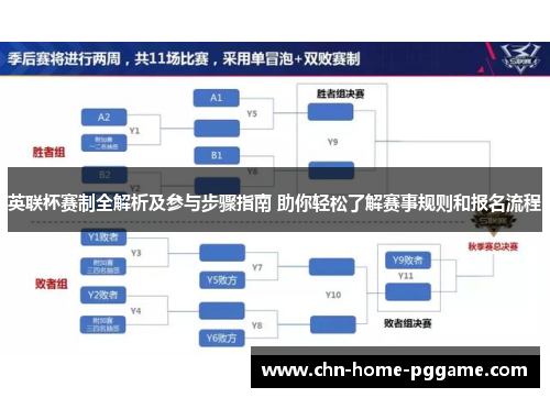 英联杯赛制全解析及参与步骤指南 助你轻松了解赛事规则和报名流程