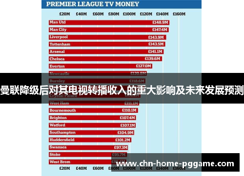 曼联降级后对其电视转播收入的重大影响及未来发展预测