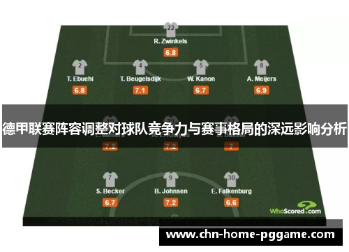 德甲联赛阵容调整对球队竞争力与赛事格局的深远影响分析 德甲联赛阵容调整对球队竞争力与赛事格局的深远影响分析