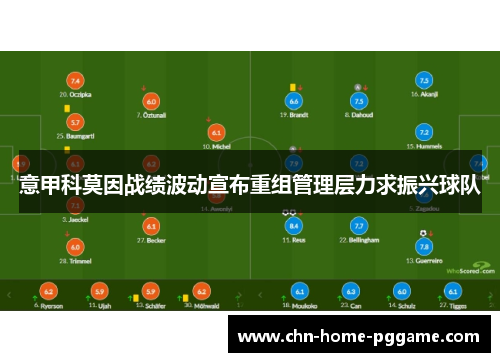 意甲科莫因战绩波动宣布重组管理层力求振兴球队 意甲科莫因战绩波动宣布重组管理层力求振兴球队