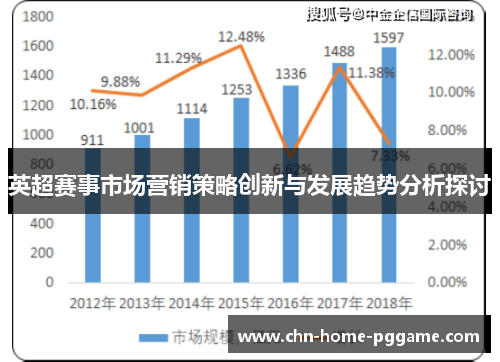英超赛事市场营销策略创新与发展趋势分析探讨