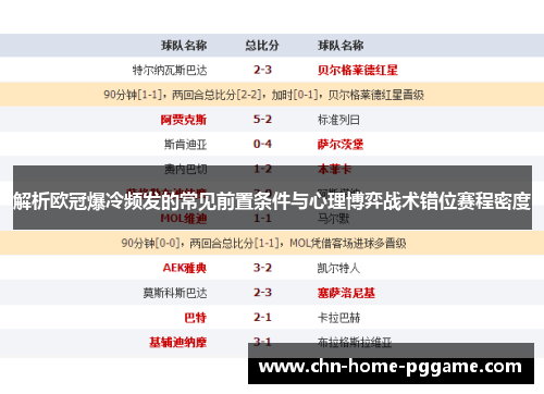 解析欧冠爆冷频发的常见前置条件与心理博弈战术错位赛程密度